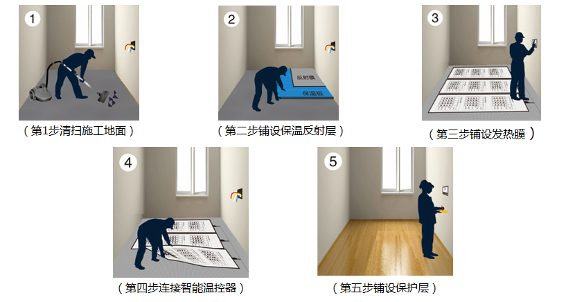 石墨烯地暖安装示意图