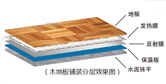 地暖安装示意图