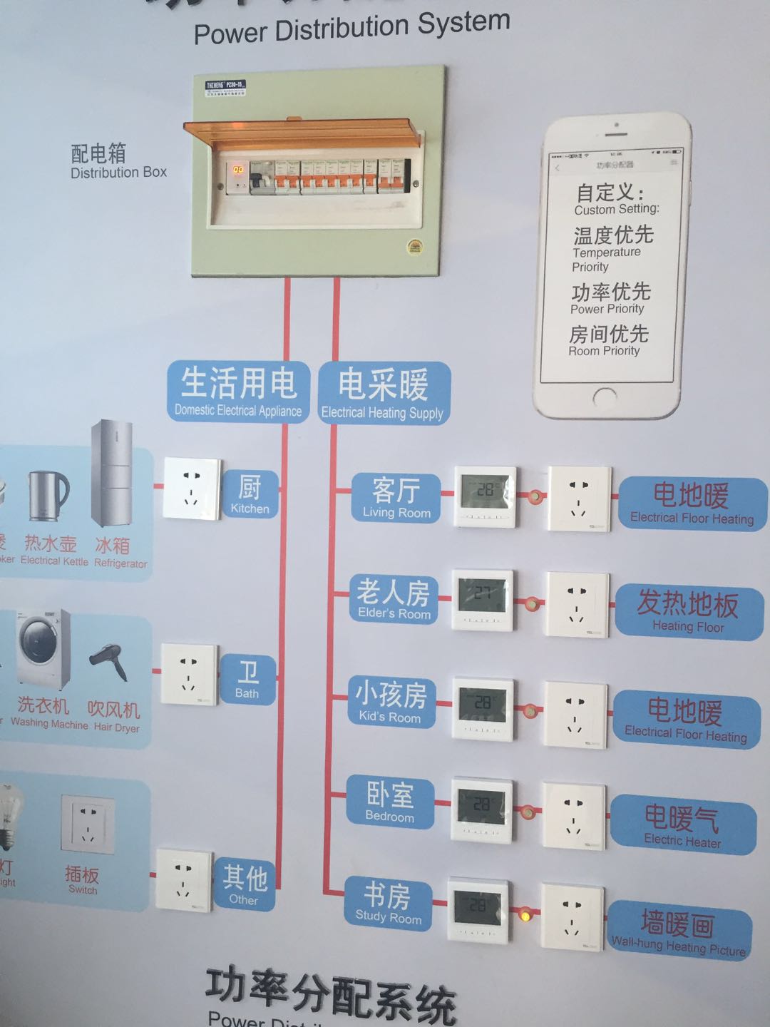 日橙石墨烯地暖控制系统