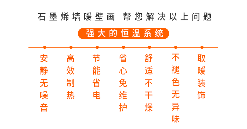 石墨烯墙暖画